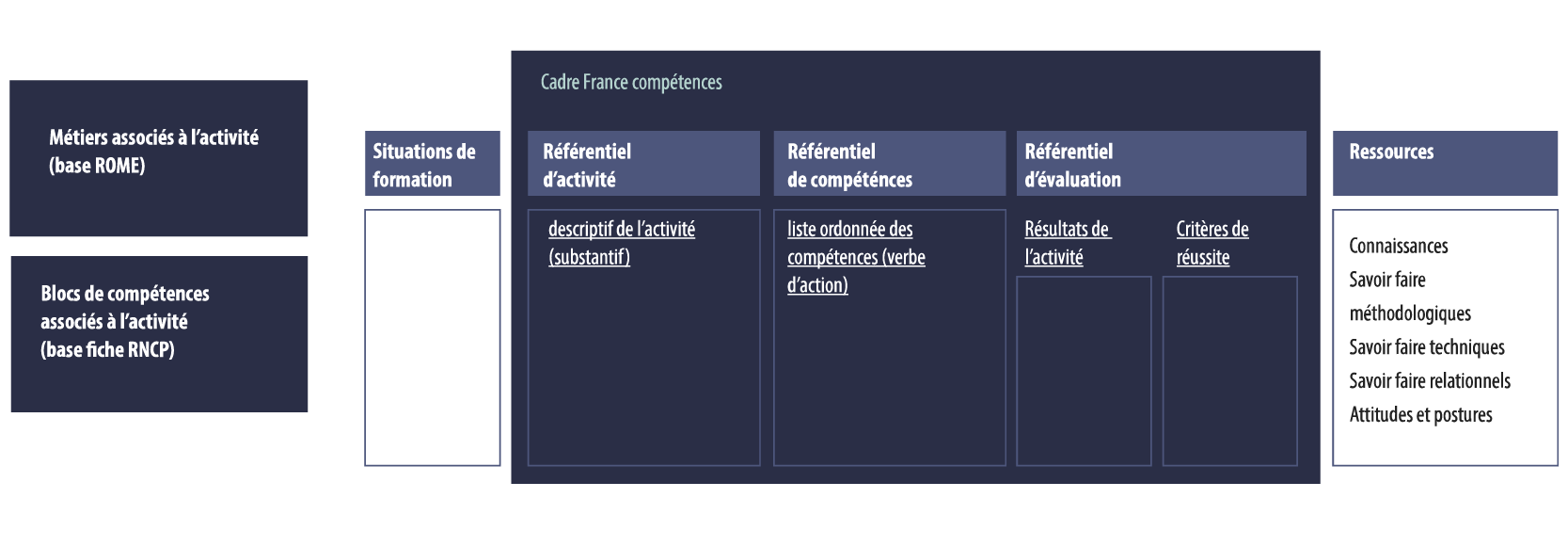 Modèle demarche compétence